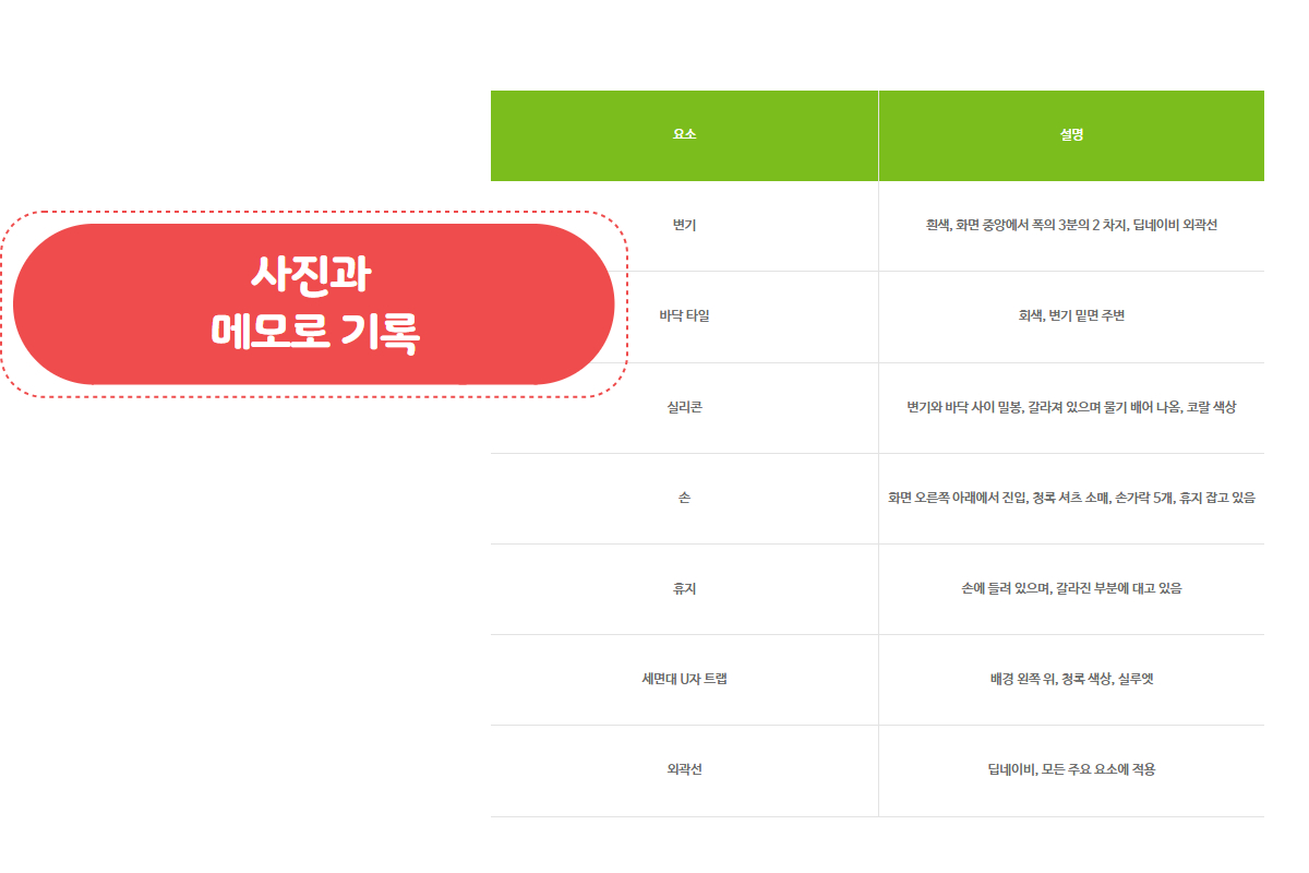 누수 증거 사진과 시간대 메모 — 책임 협의용 기록 정리 예시